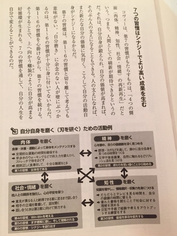 まんがでわかる 7つの習慣