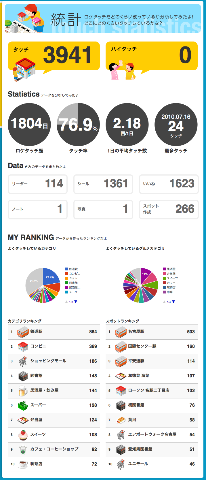 ロケタッチが明日でサービス終了なのでバックアップをとっておく