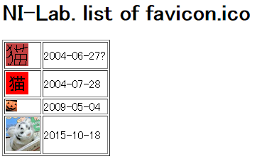 NI-Lab. list of favicon.ico