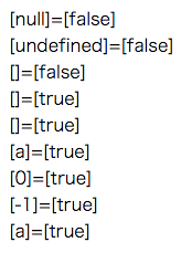 JavaScript の文字列が false になる値をチェックする