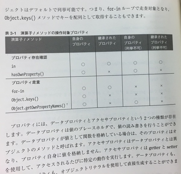 オブジェクト指向 JavaScript の原則