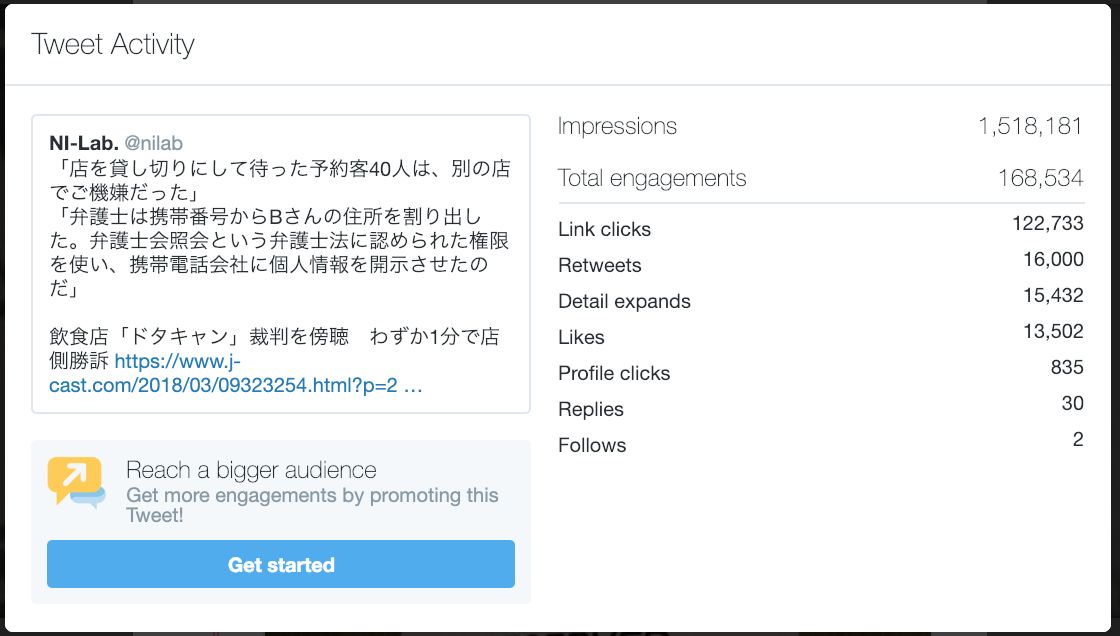 Tweet Activity