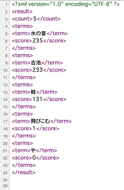 特徴語抽出API