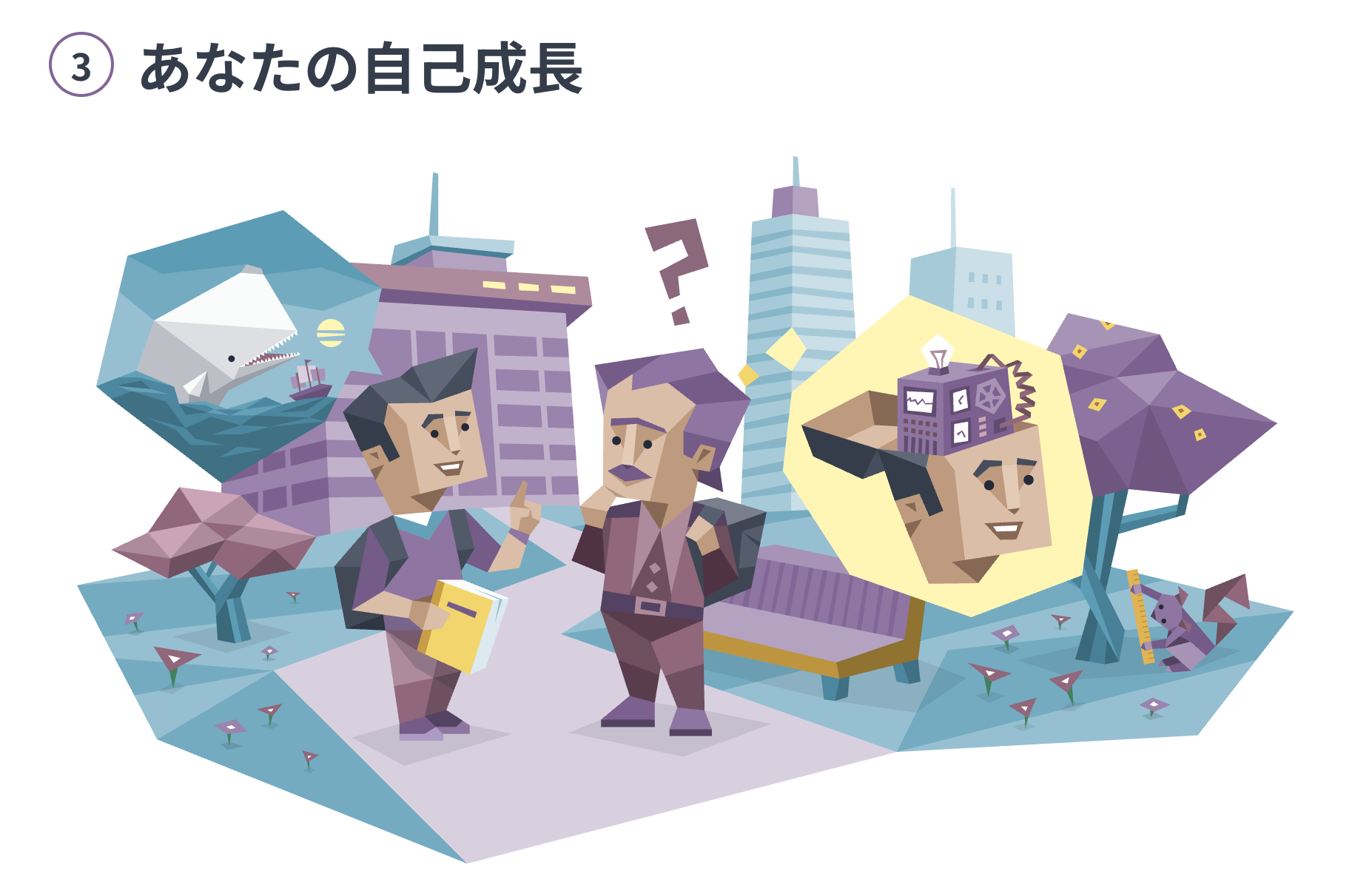 MBTI MBTI