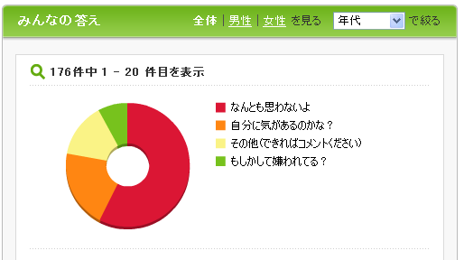 質問 : 「昔つきあっていた彼氏/彼女に(容姿や性格が)似てる！」と異性に言われたらどう思う？ : アバウトミー : @nifty