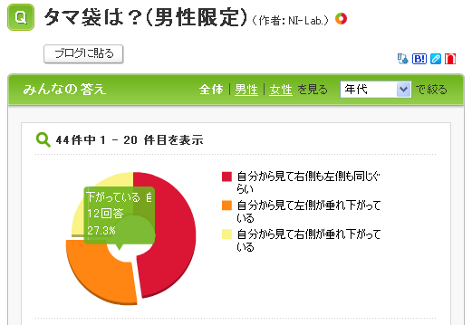 質問 : タマ袋は？(男性限定) : アバウトミー : @nifty