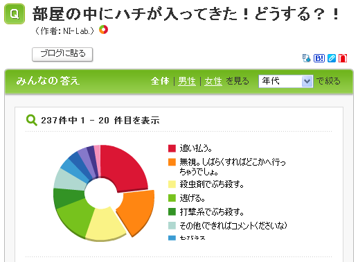 質問 : 部屋の中にハチが入ってきた！どうする？！ : アバウトミー : @nifty