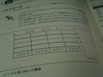 バイトオーダーとかエンディアンってこういう図を見てもよくわからないなー。 - Debug Hacks -デバッグを極めるテクニック&ツール / 吉岡弘隆 バイトオーダーとかエンディアンってこういう図を見てもよくわからないなー。 - Debug Hacks -デバッグを極めるテクニック&ツール / 吉岡弘隆