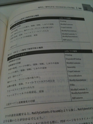 Acrobat Standard Security モデルの権限。 - PDF Hacks ―文書作成、管理、活用のための達人テクニック / Sid Steward Acrobat Standard Security モデルの権限。 - PDF Hacks ―文書作成、管理、活用のための達人テクニック / Sid Steward