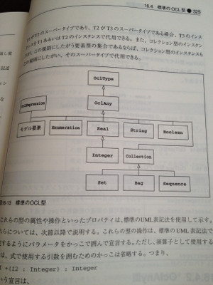 標準のOCL型。 - UML クイック リファレンス (UML in a Nutshell) / Sinan Si Alhir 標準のOCL型。 - UML クイック リファレンス (UML in a Nutshell) / Sinan Si Alhir