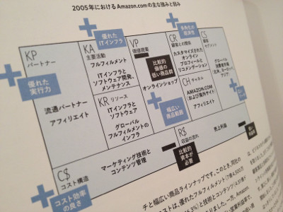 ビジネスモデル・ジェネレーション ビジネスモデル設計書 ビジョナリー、イノベーターと挑戦者のためのハンドブック