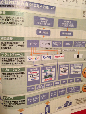 週刊ダイヤモンド 2012/11/17号 「カネを生む地図 10兆円市場の全貌」