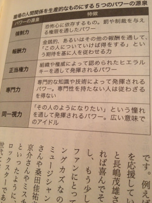 サラリーマンの悩みのほとんどにはすでに学問的な「答え」が出ている