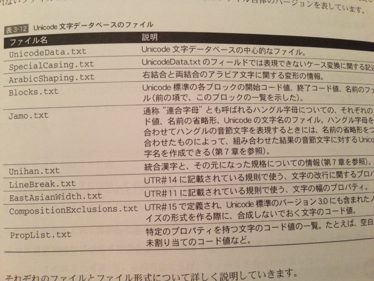 Unicode文字データベースのファイル。 - Unicode標準入門 Unicode文字データベースのファイル。 - Unicode標準入門
