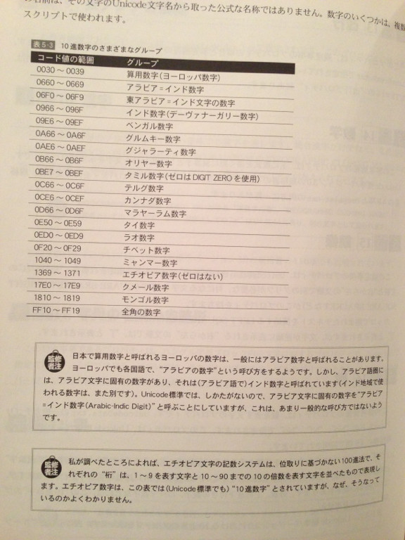 10進数字のさまざまなグループ。アラビア数字、インド数字、エチオピア文字の記数システム。 - Unicode標準入門 10進数字のさまざまなグループ。アラビア数字、インド数字、エチオピア文字の記数システム。 - Unicode標準入門
