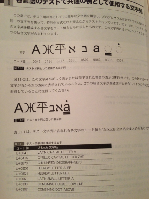 ヘブライ文字(右から左へ表示される)と結合文字でUnicodeのサポート状況をテストする。 - Unicode標準入門 ヘブライ文字(右から左へ表示される)と結合文字でUnicodeのサポート状況をテストする。 - Unicode標準入門