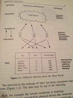 現実世界をデータまで落とし込むときの処理とか。選択、要約、一般化など。 - Fundamentals of Spatial Information Systems (Apic Studies in Data Processing) 現実世界をデータまで落とし込むときの処理とか。選択、要約、一般化など。 - Fundamentals of Spatial Information Systems (Apic Studies in Data Processing)