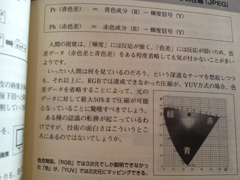 人間の視覚は輝度には反応が強く、色差には反応が弱いため、色差データをある程度省略・圧縮。RGBからYUVへの変換。 - MPEG4入門 「圧縮の基本」から「MPEGの基本」「MPEG4の実際」まで− 《新世代》動画フォーマットのすべて 人間の視覚は輝度には反応が強く、色差には反応が弱いため、色差データをある程度省略・圧縮。RGBからYUVへの変換。 - MPEG4入門 「圧縮の基本」から「MPEGの基本」「MPEG4の実際」まで− 《新世代》動画フォーマットのすべて