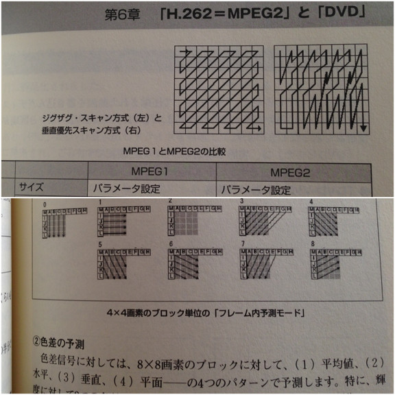 DCT係数スキャン、ジグザグ・スキャン方式、垂直方向優先適応。MPEG4 AVC、フレーム内予測、輝度の予測、色差の予測。 - MPEG4入門 「圧縮の基本」から「MPEGの基本」「MPEG4の実際」まで− 《新世代》動画フォーマットの… DCT係数スキャン、ジグザグ・スキャン方式、垂直方向優先適応。MPEG4 AVC、フレーム内予測、輝度の予測、色差の予測。 - MPEG4入門 「圧縮の基本」から「MPEGの基本」「MPEG4の実際」まで− 《新世代》動画フォーマットの…