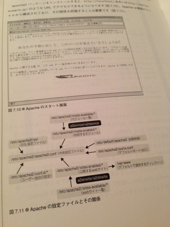 こういう Debian 独自の設定ファイルの配置とか、どこに公式なドキュメントがあるんだろう。 - Debian辞典 設定&カスタマイズ機能逆引きリファレンス こういう Debian 独自の設定ファイルの配置とか、どこに公式なドキュメントがあるんだろう。 - Debian辞典 設定&カスタマイズ機能逆引きリファレンス