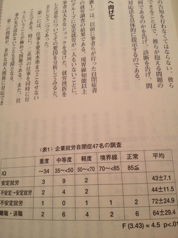 企業への安定就労。「学生時代から、仕事に向けての練習と、脅かされない対等の仲間との交流体験が必要」 - アスペルガー症候群と高機能自閉症の理解とサポート よりよいソーシャルスキルを身につけるために ヒュー 企業への安定就労。「学生時代から、仕事に向けての練習と、脅かされない対等の仲間との交流体験が必要」 - アスペルガー症候群と高機能自閉症の理解とサポート よりよいソーシャルスキルを身につけるために ヒュー