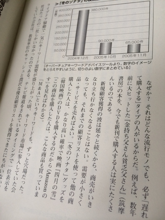 流行はすぐに終わるかもしれないが、一度形成された市場は突然なくなったりはしない。遅れて購入するタイプの人もいる。 - 1億稼ぐ「検索キーワード」の見つけ方 儲けのネタが今すぐ見つかるネットマーケティング手法/滝井秀典/著 / 滝井秀典 流行はすぐに終わるかもしれないが、一度形成された市場は突然なくなったりはしない。遅れて購入するタイプの人もいる。 - 1億稼ぐ「検索キーワード」の見つけ方 儲けのネタが今すぐ見つかるネットマーケティング手法/滝井秀典/著 / 滝井秀典