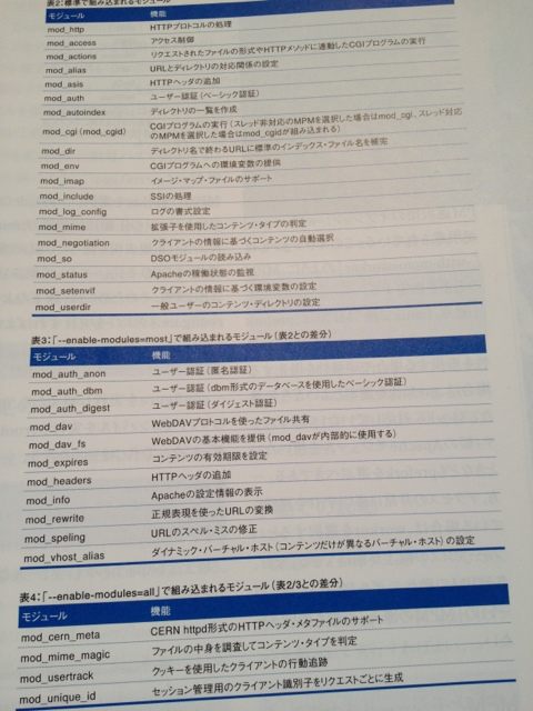 Apache 2.0 にて標準で組み込まれるモジュール、--enable-modules=most, all で組み込まれるモジュールの機能一覧。 / Linux WORLD 2003年1月号 Apache 2.0 にて標準で組み込まれるモジュール、--enable-modules=most, all で組み込まれるモジュールの機能一覧。 / Linux WORLD 2003年1月号