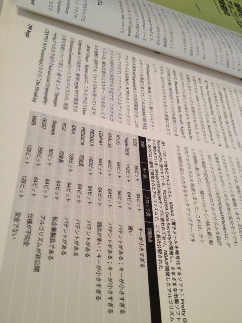 ブロック暗号化アルゴリズム。 / Dr.Dobb's Journal Japan 1994 August 暗号化アルゴリズムの最新動向 Cambridge Algorithms Workshop ブロック暗号化アルゴリズム。 / Dr.Dobb's Journal Japan 1994 August 暗号化アルゴリズムの最新動向 Cambridge Algorithms Workshop