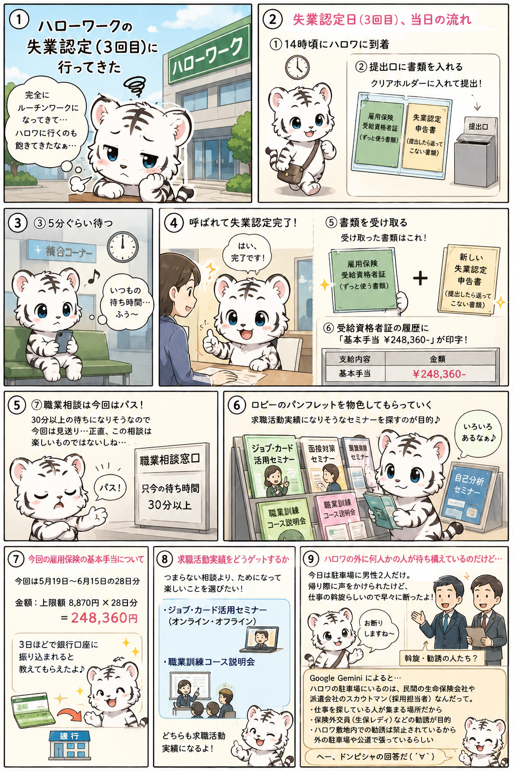 ハローワークの失業認定(3回目)に行ってきた