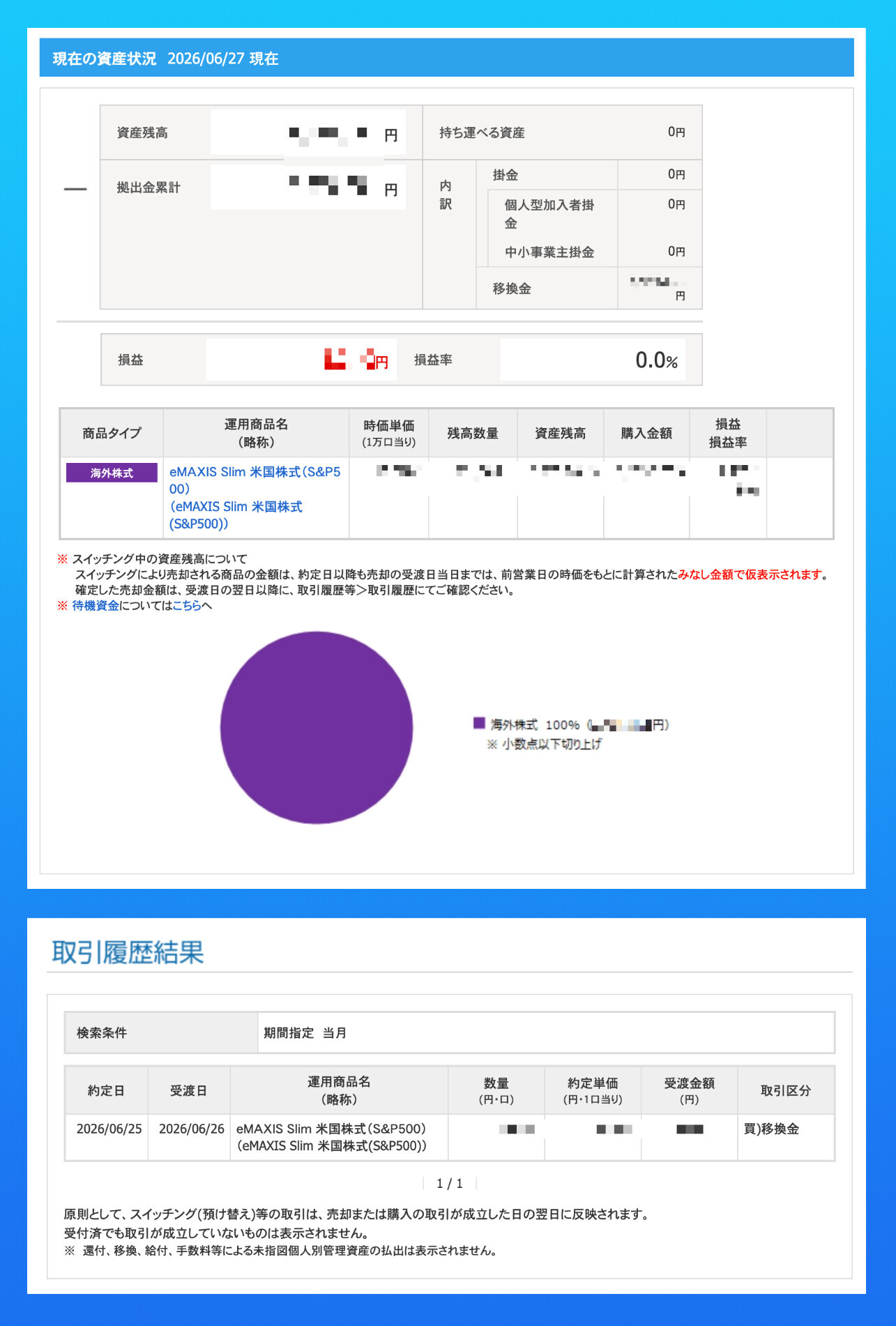 企業型確定拠出年金から iDeCo に移換した移換金。指定しておいた『eMAXIS Slim 米国株式(S&P500)』を全額分購入してくれていた(∩´∀｀)∩ﾜｰｲ これで iDeCo への移換はすべて完了のはず。