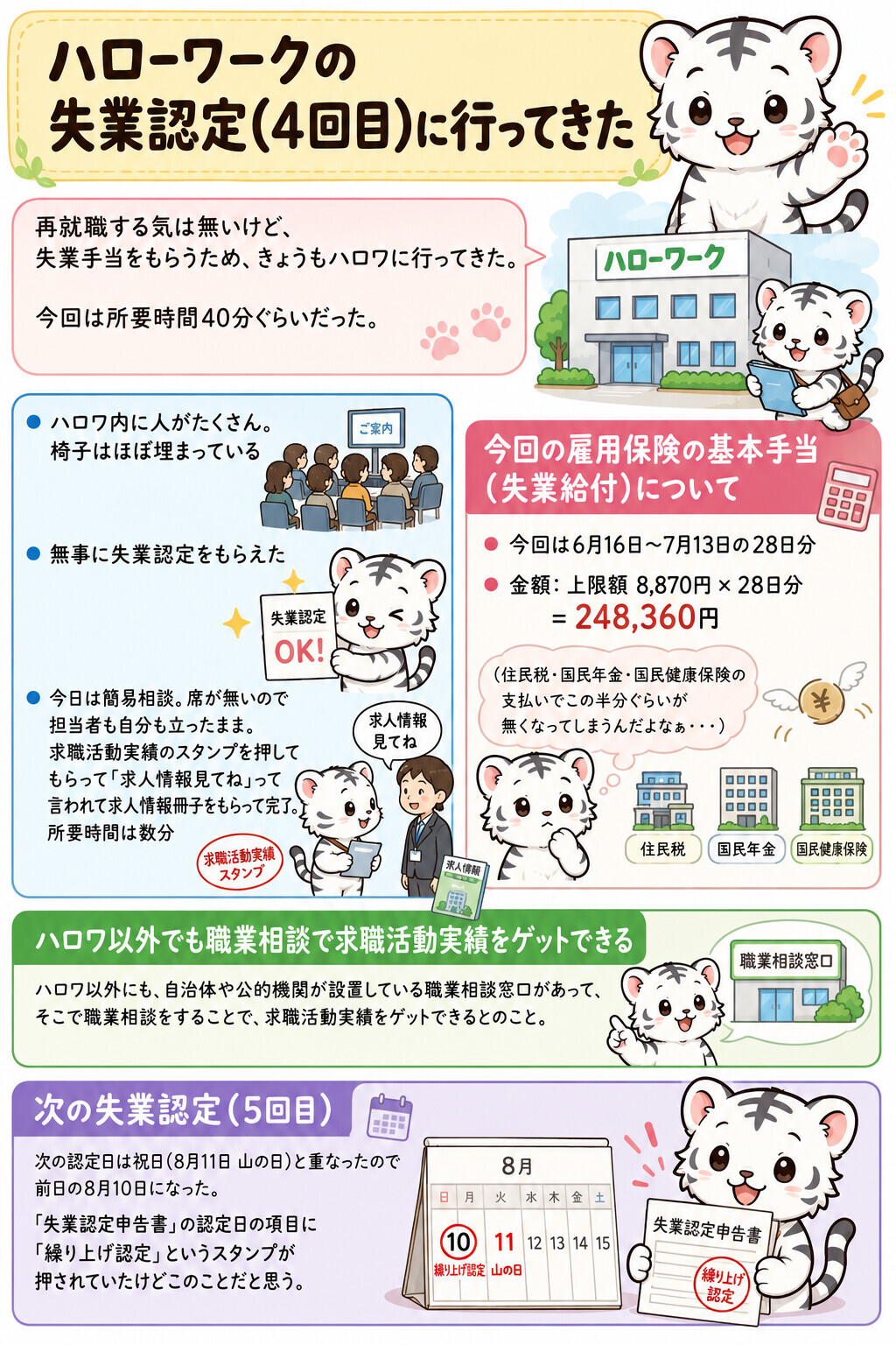ハローワークの失業認定(4回目)に行ってきた