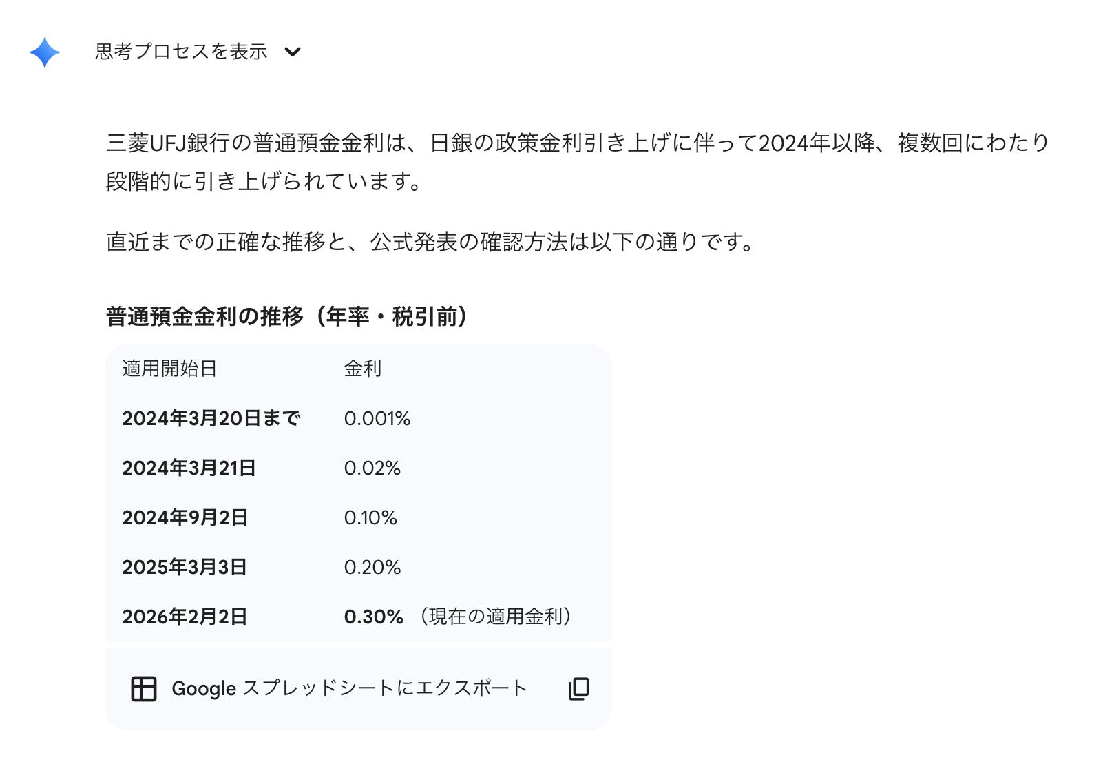 三菱UFJ銀行の普通預金金利の推移。Gemini 3.1 Pro にまとめてもらったけど間違っていないといいな (Gemini 3 高速モードだと抜けが多かった・・・) 三菱UFJ銀行の普通預金金利の推移 2024年3月20日まで 0.001% 2024年3月21日から 0.02% 2024年9月2日から 0.10% 2025年3月3日から 0.20% 2026年2月2日から 0.30%