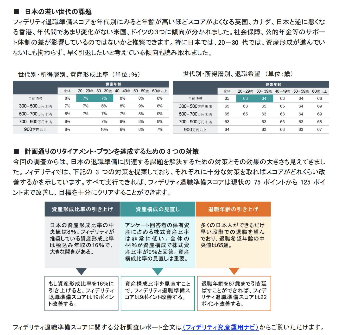 「2018 年 11 月に発表した“フィデリティの「退職準備の指標」” は退職準備におけるゴール設定の考え方を示したものでしたが、これに続く“フィデリティ退職準備スコア”は、アンケート調査をもとに現状の進捗度合いをスコア化したものです。退職準備に関するアンケート調査は 2019 年 9 月に米国、カナダ、英国、ドイツ、香港、日本の各地域で合計約 14,000 名に行っております。」 フィデリティ、退職準備の進捗を見える化、「フィデリティ退職準備スコア」を発表 ～日本の現状は「要注意」の水準～ 