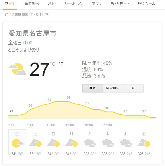 Google で天気を検索。きょうの名古屋の天気。降水確率40%って表示されてるけど、グラフには0%〜20%しか出てない。うーん(´Д` ) #052tenki #tenki_aichi Google で天気を検索。きょうの名古屋の天気。降水確率40%って表示されてるけど、グラフには0%〜20%しか出てない。うーん(´Д` ) #052tenki #tenki_aichi