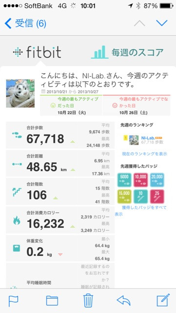 先週の fitbit スコア。1日で2万歩以上も歩いたのはじめて\(^o^)/ 先週の fitbit スコア。1日で2万歩以上も歩いたのはじめて\(^o^)/
