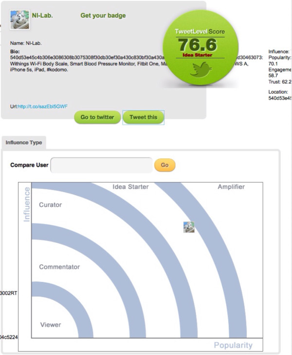 TweetLevel Score 76.6 Idea Starter TweetLevel Score 76.6 Idea Starter