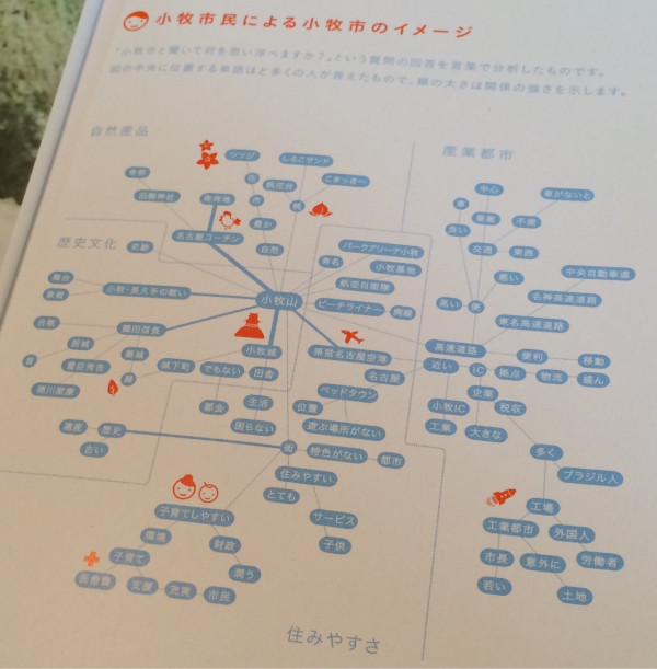 小牧市民による小牧市のイメージ by ”Komaki Brand Book” 小牧市民による小牧市のイメージ by ”Komaki Brand Book”