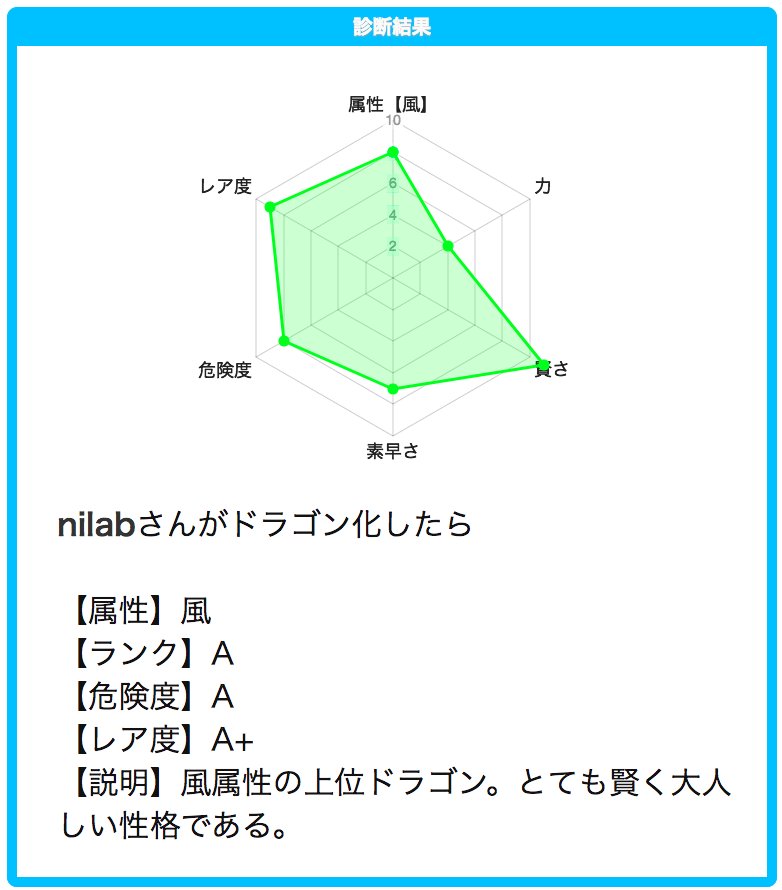 「あなたがドラゴンになったときのステータスを診断します。もはや何番煎じか分かりません!()。」 もしもあなたがドラゴンになったら 「あなたがドラゴンになったときのステータスを診断します。もはや何番煎じか分かりません!()。」 もしもあなたがドラゴンになったら