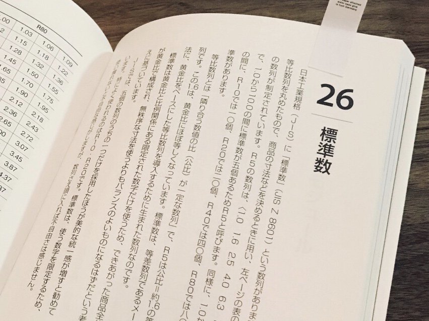 標準数。 売れる商品デザインの法則 | 木全 賢 標準数。 売れる商品デザインの法則 | 木全 賢