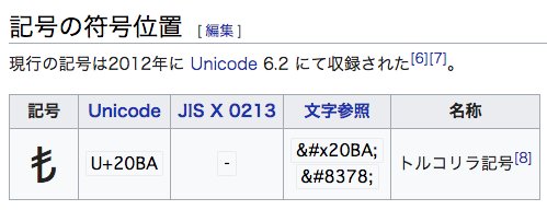 トルコリラを表す通貨記号「₺」は Unicode で U+20BA らしい。 「2012年3月に、トルコリラを表す新たな通貨記号がトルコ共和国中央銀行から発表された」 トルコリラ - Wikipedia トルコリラを表す通貨記号「₺」は Unicode で U+20BA らしい。 「2012年3月に、トルコリラを表す新たな通貨記号がトルコ共和国中央銀行から発表された」 トルコリラ - Wikipedia