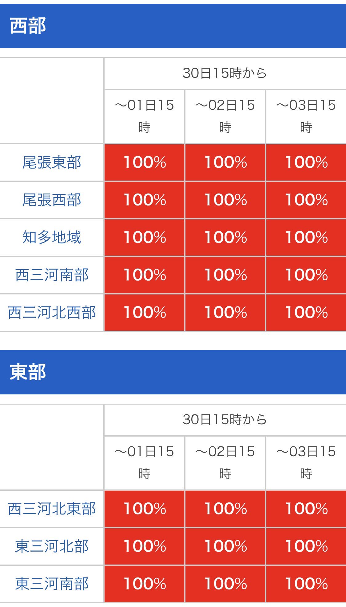 💯% 台風24号(2018年)の愛知県の暴風域に入る確率 - 日本気象協会 tenki jp 💯% 台風24号(2018年)の愛知県の暴風域に入る確率 - 日本気象協会 tenki jp