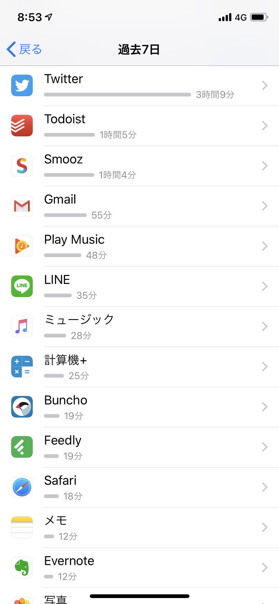 スクリーンタイムで過去7日間によく利用したアプリを見る。Twitter 多いな(;´∀`) スクリーンタイムで過去7日間によく利用したアプリを見る。Twitter 多いな(;´∀`)