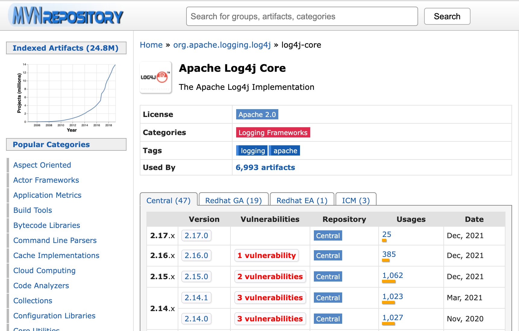 Maven Central ってバージョンごとに脆弱性があるか表示してくれるのか。 Maven Repository: org.apache.logging.log4j » log4j-core Maven Central ってバージョンごとに脆弱性があるか表示してくれるのか。 Maven Repository: org.apache.logging.log4j » log4j-core