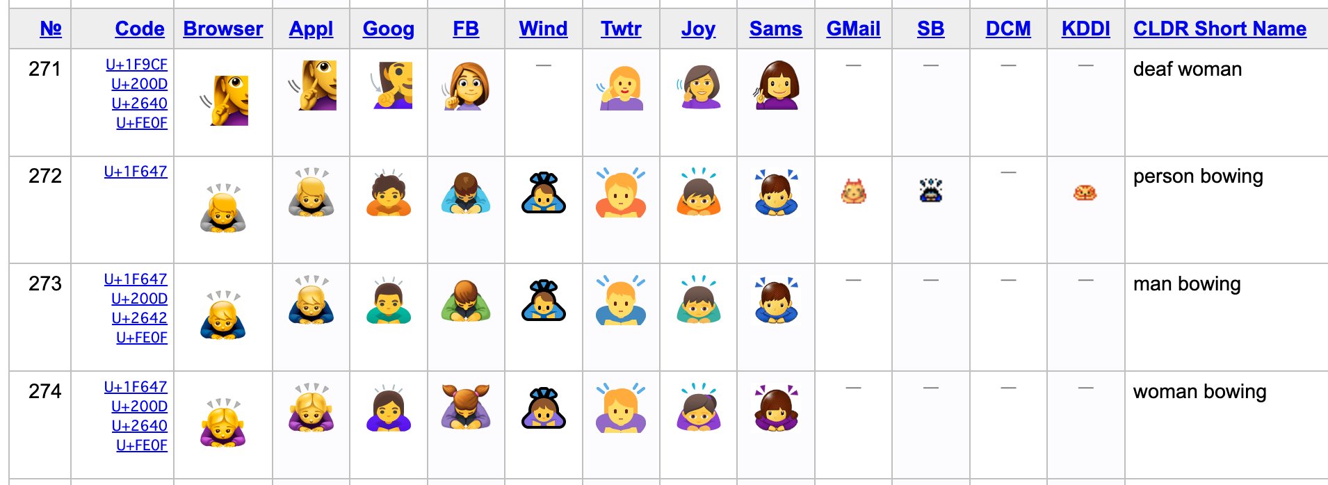🙇 person bowing 🙇♂️ man bowing 🙇♀️ woman bowing Full Emoji List, v14.0 🙇 person bowing 🙇♂️ man bowing 🙇♀️ woman bowing Full Emoji List, v14.0