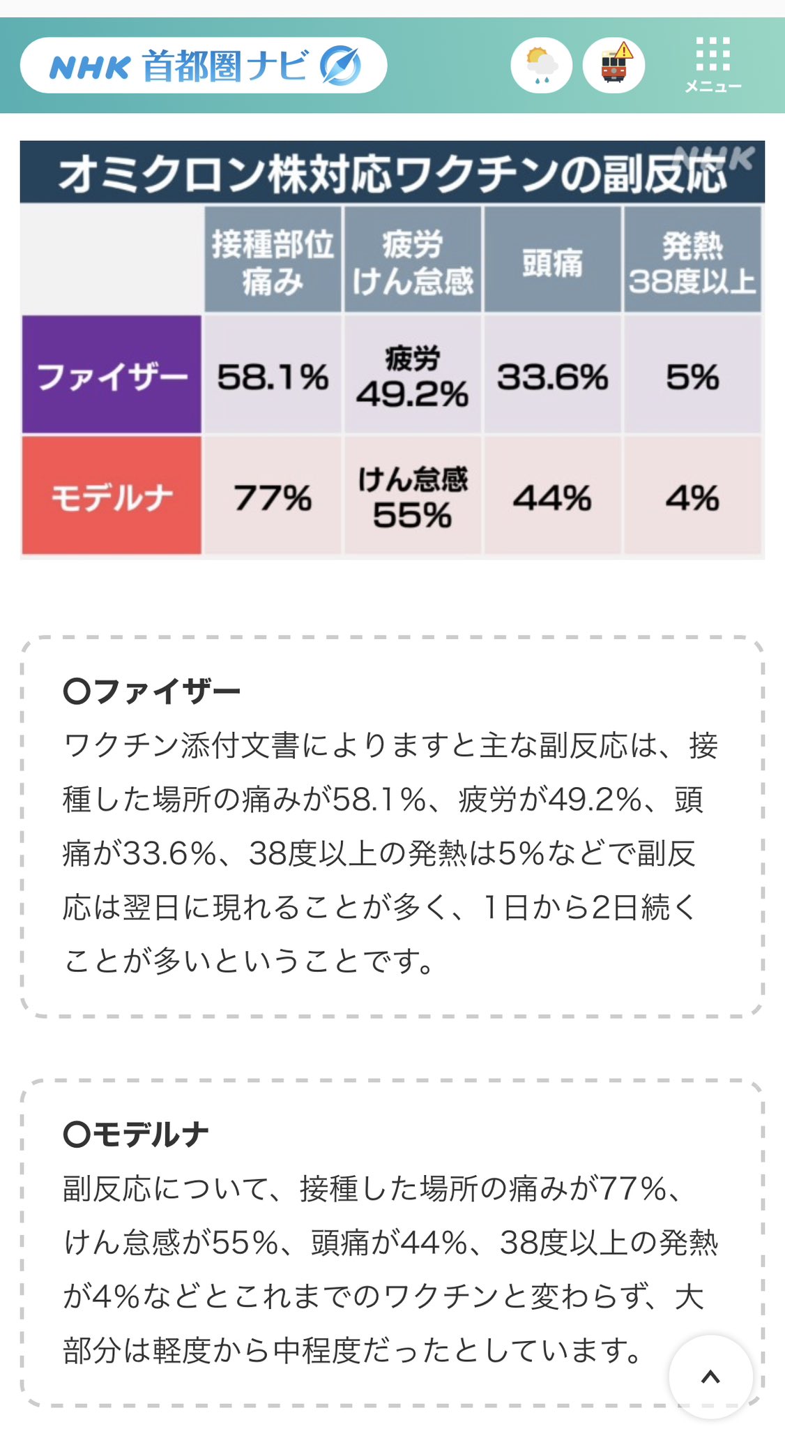 ウェーン(ノД`) 「副反応は翌日に現れることが多く、1日から2日続くことが多いということです」 オミクロン株対応ワクチン 副反応は インフル用 同時接種時のデータも | NHK ウェーン(ノД`) 「副反応は翌日に現れることが多く、1日から2日続くことが多いということです」 オミクロン株対応ワクチン 副反応は インフル用 同時接種時のデータも | NHK