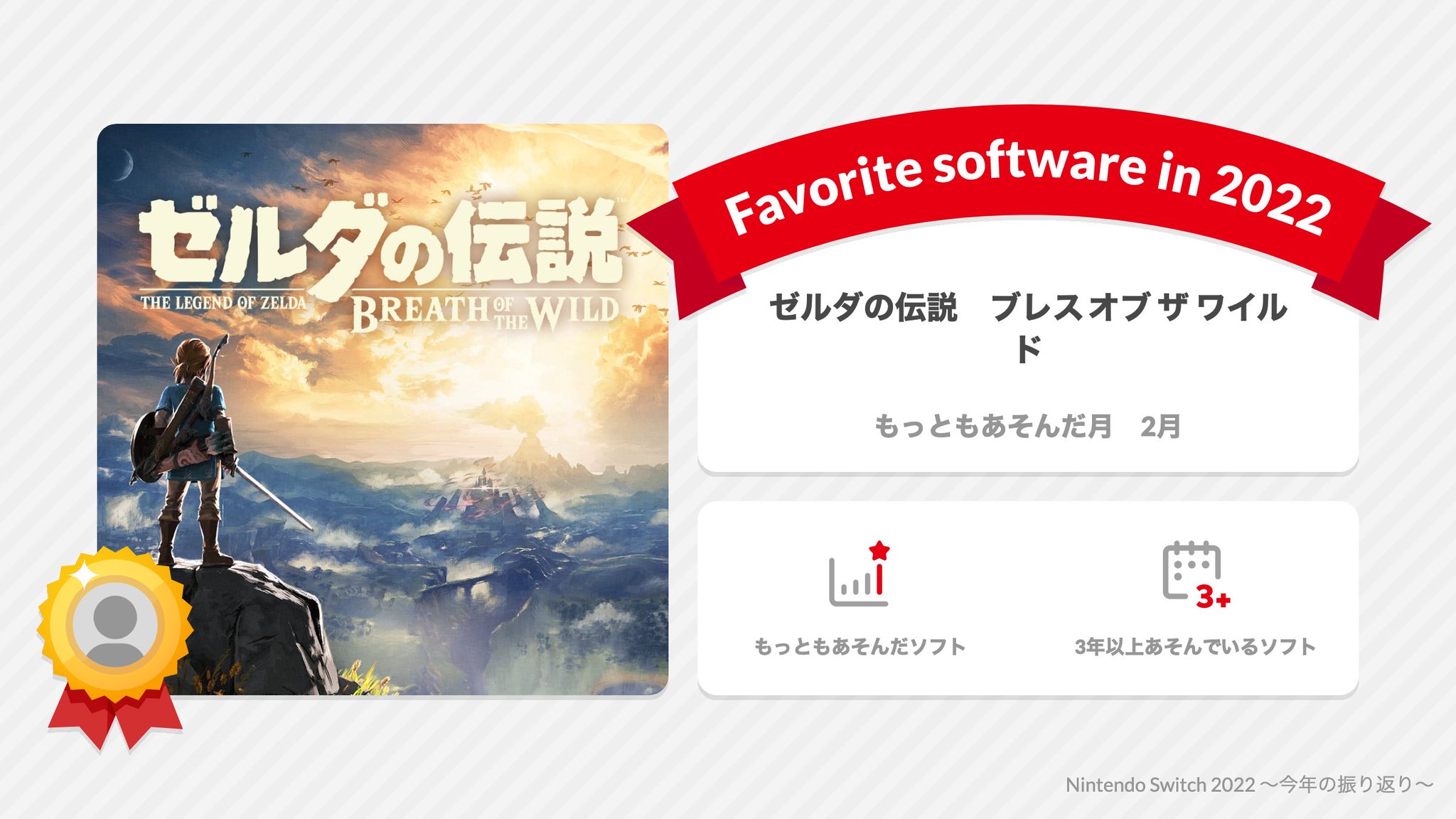 「自分のMiiと名前を表示する」モードのオンオフができるのはありがたい。いまでもたまにブレスオブザワイルドで遊んでる。 #NintendoSwitch2022 #NintendoSwitchお気に入り Nintendo Switch 2022 ~今年の振り返り~ 「自分のMiiと名前を表示する」モードのオンオフができるのはありがたい。いまでもたまにブレスオブザワイルドで遊んでる。 #NintendoSwitch2022 #NintendoSwitchお気に入り Nintendo Switch 2022 ~今年の振り返り~