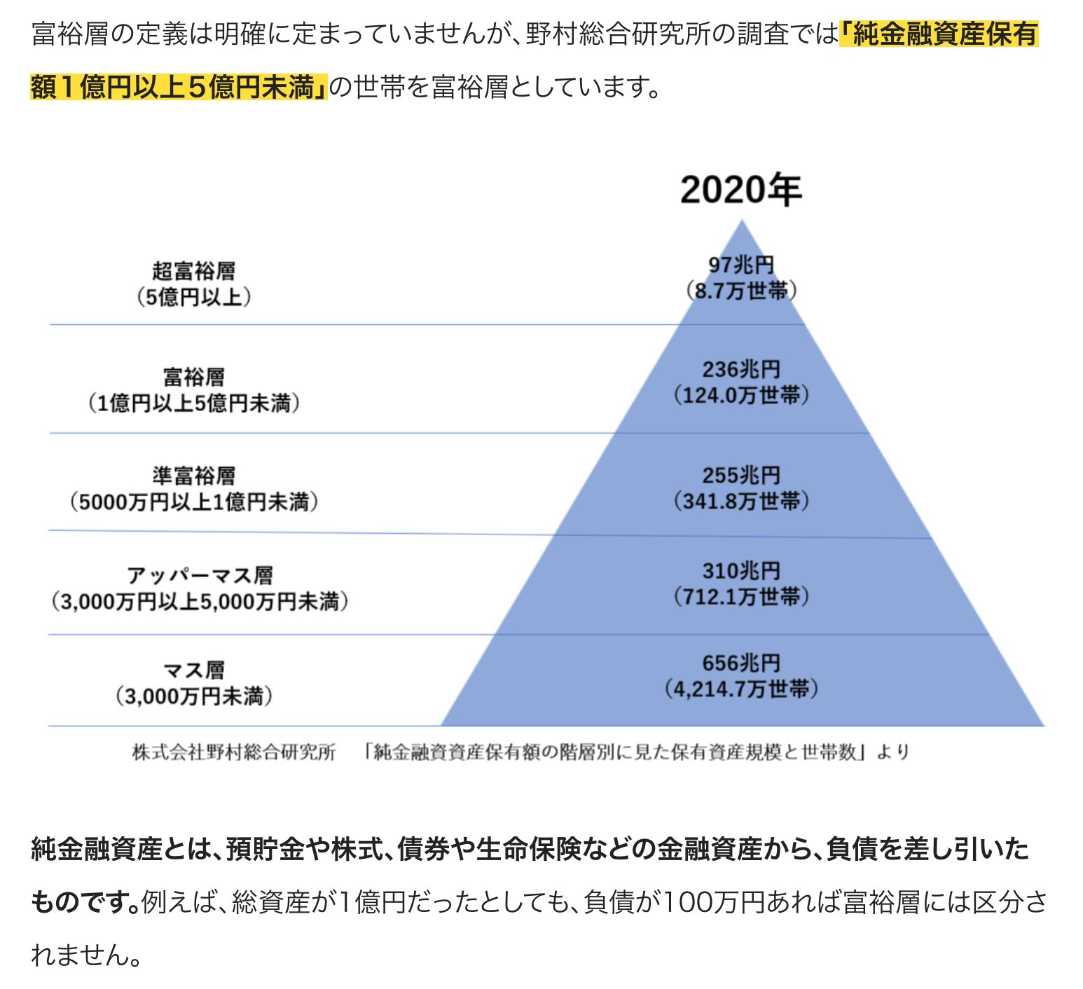 家を建てたら一気に落ちる定義だ(;・∀・) 「純金融資産とは、預貯金や株式、債券や生命保険などの金融資産から、負債を差し引いたものです」 富裕層・準富裕層の定義とは?特徴・年収・資産規模についても解説 | セゾンのくらし大研究 家を建てたら一気に落ちる定義だ(;・∀・) 「純金融資産とは、預貯金や株式、債券や生命保険などの金融資産から、負債を差し引いたものです」 富裕層・準富裕層の定義とは?特徴・年収・資産規模についても解説 | セゾンのくらし大研究