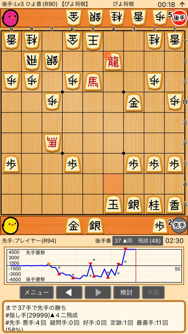 ぴよ将棋 プレイヤー(R94) 対 Lv3 ひよ香(R90) まで37手で先手の勝ち #ぴよ将棋 ぴよ将棋 プレイヤー(R94) 対 Lv3 ひよ香(R90) まで37手で先手の勝ち #ぴよ将棋