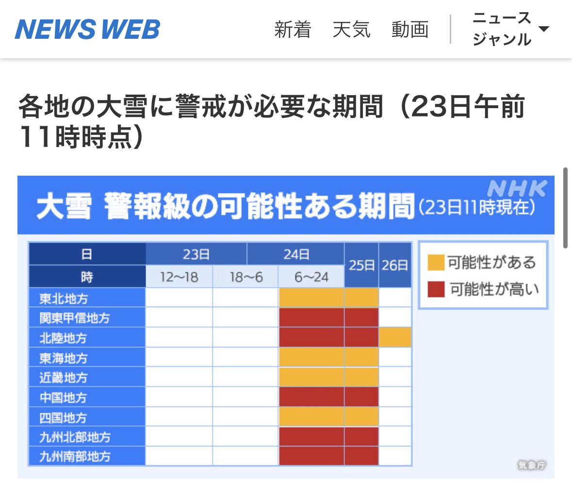 “不要不急の外出控えて” 気象庁と国交省 大雪予想で緊急発表 | NHK | 気象 “不要不急の外出控えて” 気象庁と国交省 大雪予想で緊急発表 | NHK | 気象
