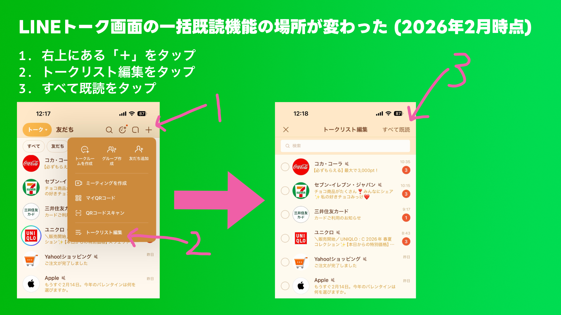 LINEトーク画面の一括既読の場所が変わった (2026年2月時点)  1. 右上にある「＋」をタップ 2. トークリスト編集をタップ 3. すべて既読をタップ 